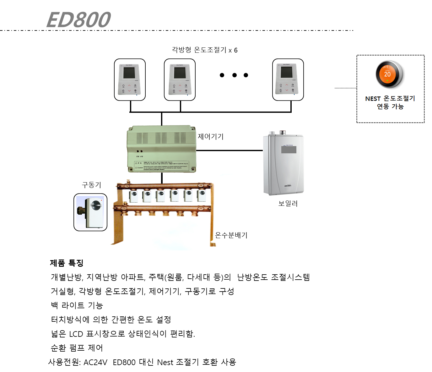 ED800 각방형 온도조절 시스템 구성도 — 각방형 온도조절기 6대, 제어기기, 구동기, 온수분배기, 보일러