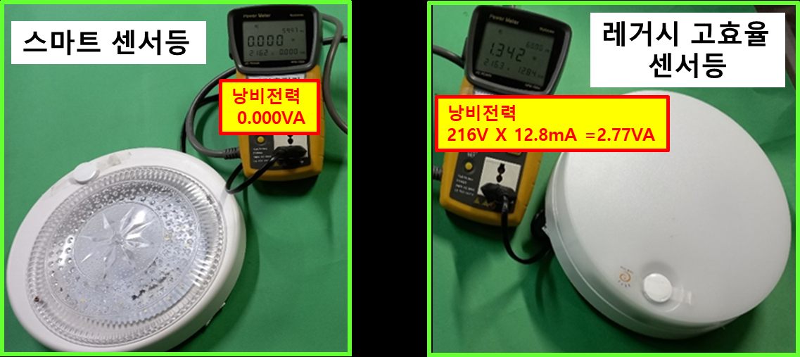 스마트 센서등과 레거시 고효율 센서등의 낭비전력 실측 비교